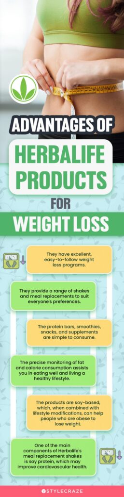 Herbalife Products For Weight Loss: A Comprehensive Guide